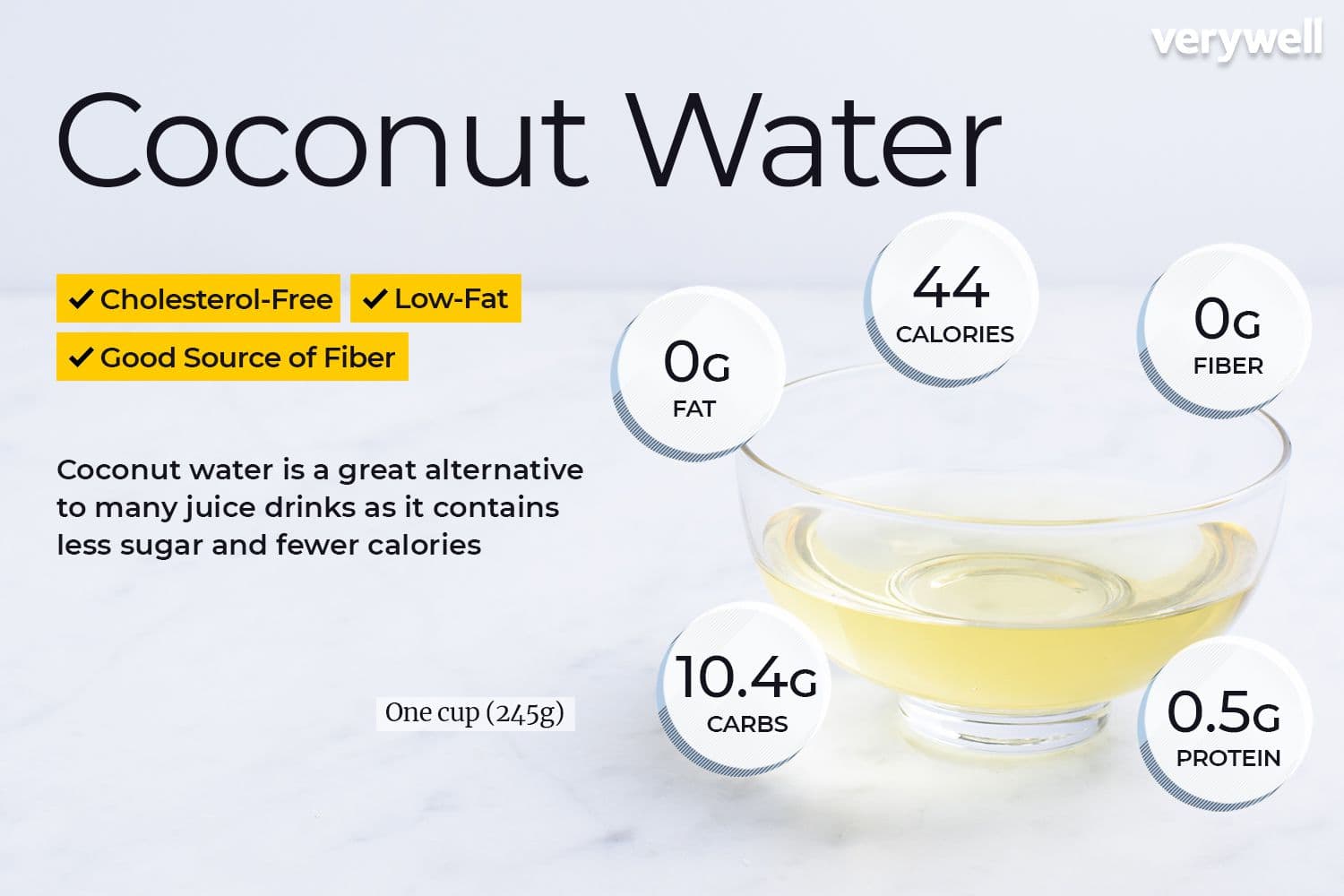 Coconut water nutrient